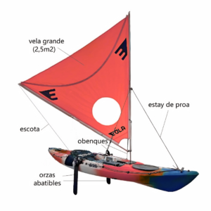 Otros kits de vela
